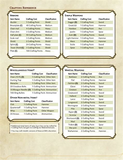 Printable Magic Items 5E