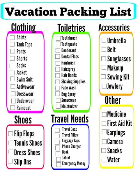 Printable Man Vacation Packing List