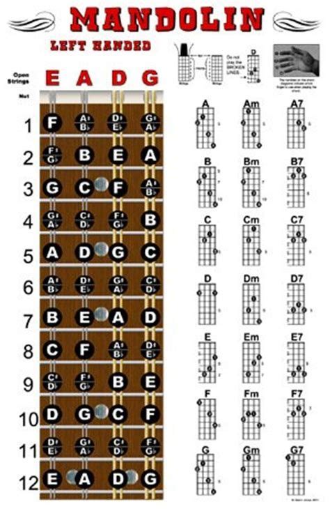 Printable Mandolin Fretboard