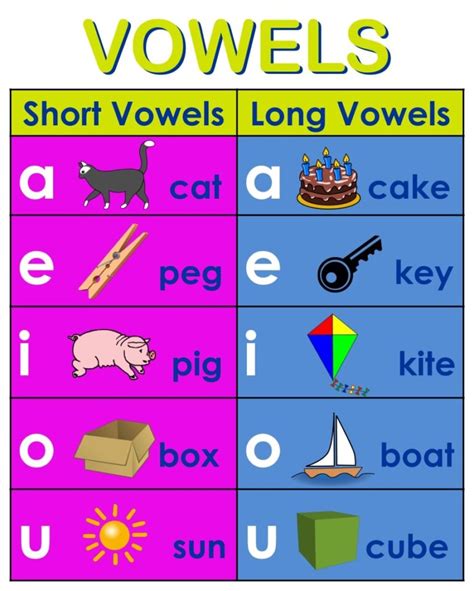 Printable Manuscript Poster Vowel