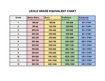 Printable Math Lexile Score Chart