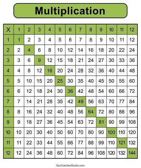 Printable Math Mulitiplication 7