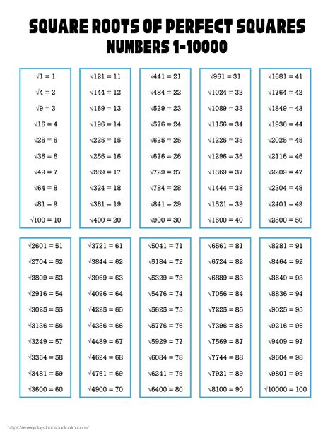 Printable Matrices Printable Square Root Table