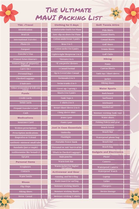 Printable Maui Packing List