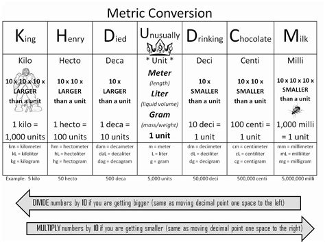 Printable Metric System Flashcards