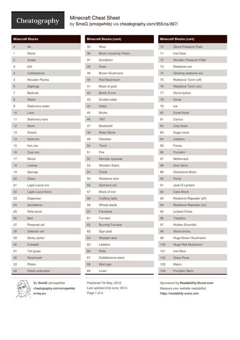 Printable Mindcraft Cheat Sheet