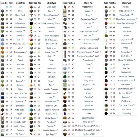 Printable Minecraft Id List