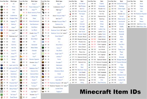 Printable Minecraft Item Ids 1.13.1