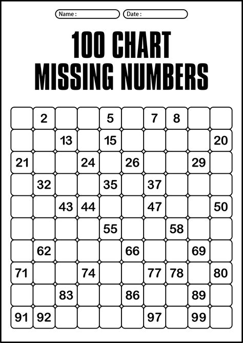Printable Missing Numbers 100 Chart