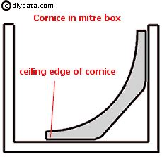 Printable Mitre Corner Template Coving