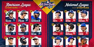 Printable Mlb Baseball Starters Chart