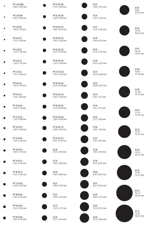Printable Mm Bead Guage Guide