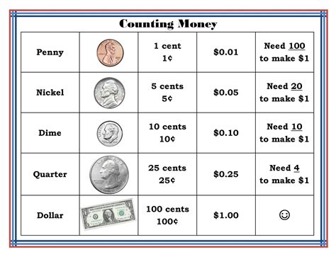 Printable Money Counting Chart