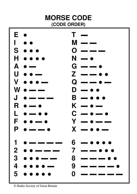 Printable Morse Code Chart Pdf