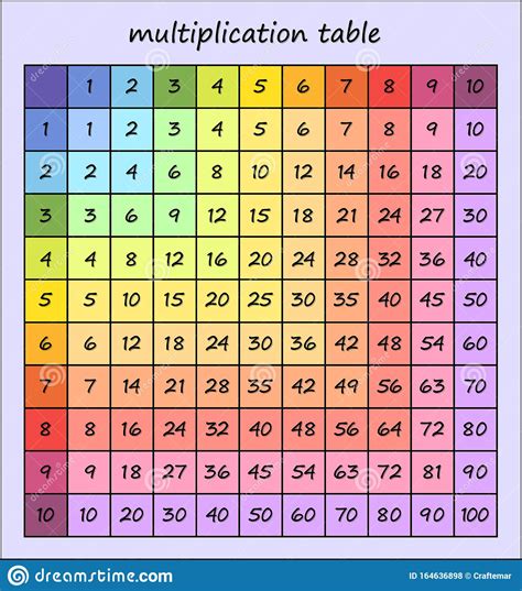 Printable Multipication Chart With Colored Square Numbers