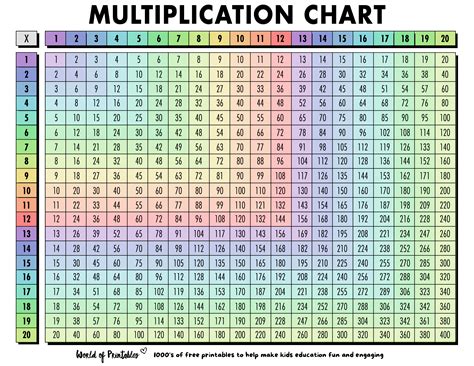 Printable Multiplication Chart 1 17