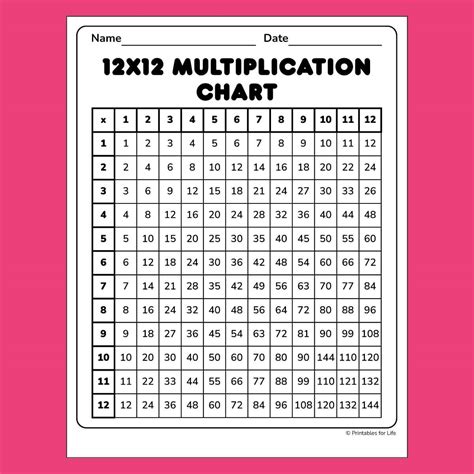 Printable Multiplication Chart 12 By 12