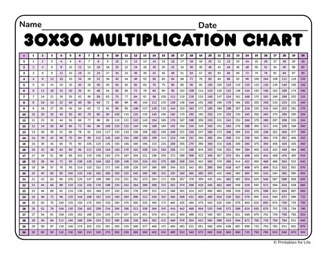 Printable Multiplication Chart 30X30