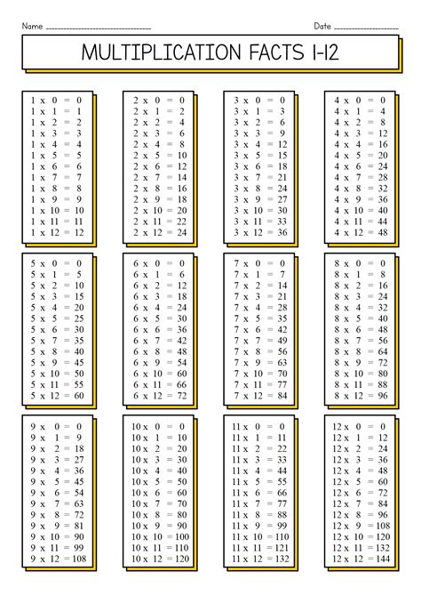 Printable Multiplication Fact Sheet