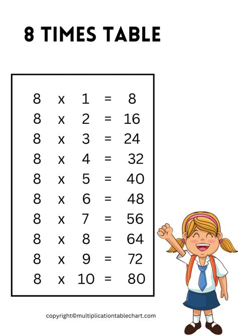 Printable Multiplication Problems 8 Times Table