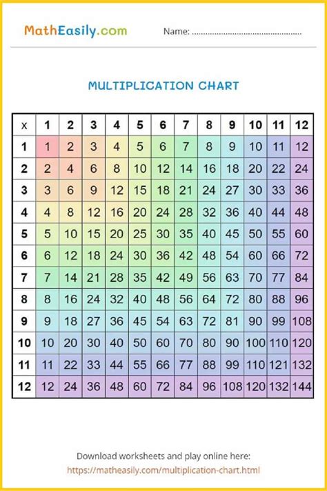 Printable Multiplication Table Printable Multiplication Table Pdf
