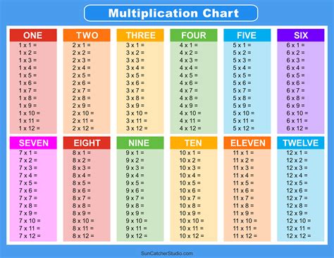 Printable Multiplication Through 9