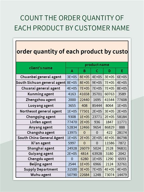 Printable Name Order And Quantity