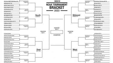 Printable Nashville Ncaa Bracket