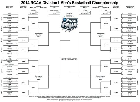 Printable Ncaa Bracket With Game Locations