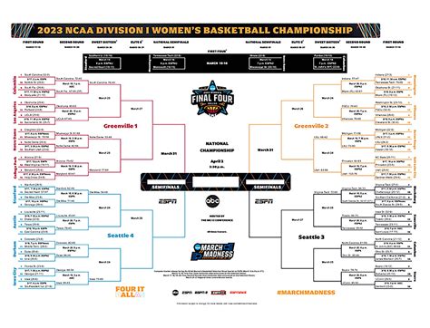 Printable Ncaa Brackets With Records