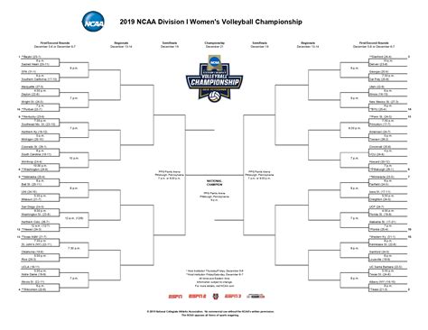Printable Ncaa Volleyball Bracket: A Comprehensive Guide