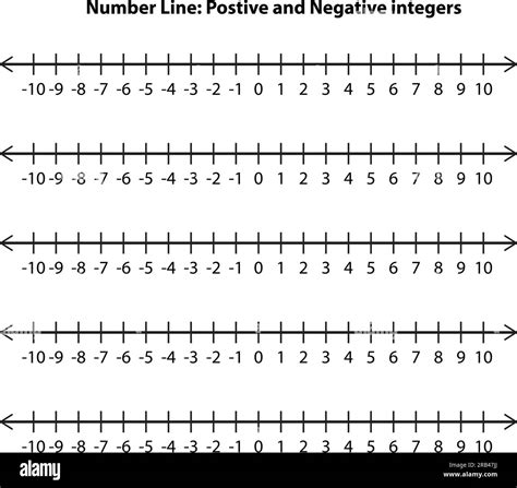 Printable Negative Math Chart