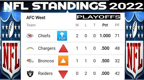 printable nfl standings 2022 23