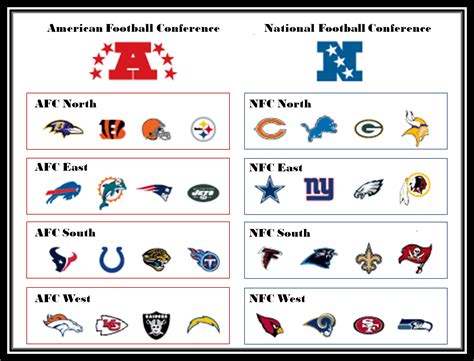 printable nfl team list by division