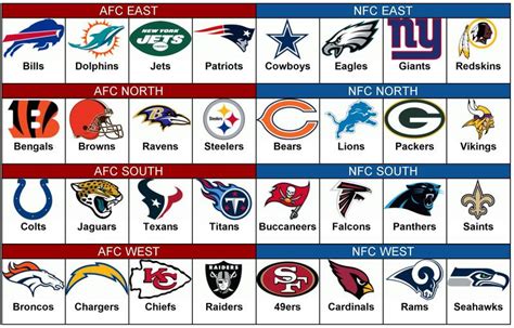 Printable Nfl Team Rosters