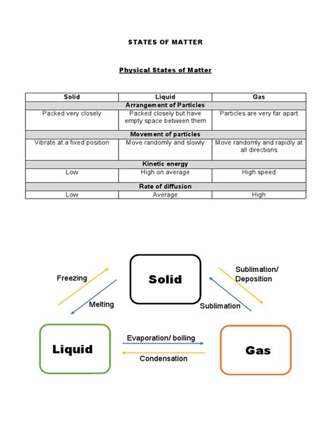 Printable Notes For States Of Matter Pdf
