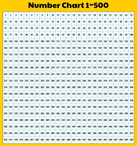 Printable Number Chart 1 400