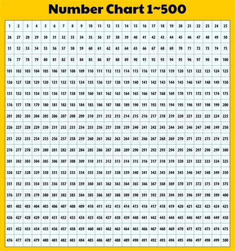 Printable Number Grid 1 500