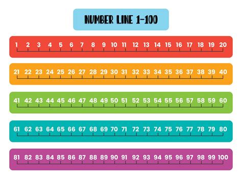 Printable Number Line Colored