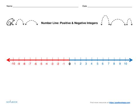 Printable Number Line With Positive And Negative Numbers Integer Number Line