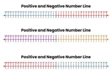 Printable Number Lines With Negative And Positive Numbers