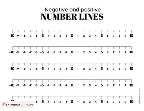 Printable Number Lines With Negative Numbers