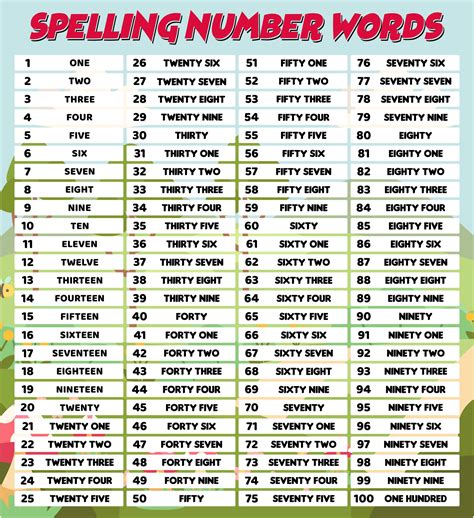 Printable Number Spelling List