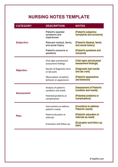 Printable Nurses Notes Sample Charting