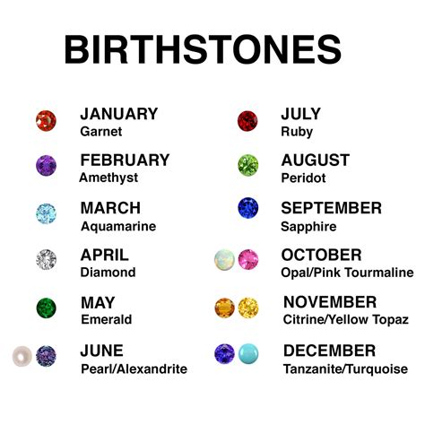 Printable Official Birthstone Chart
