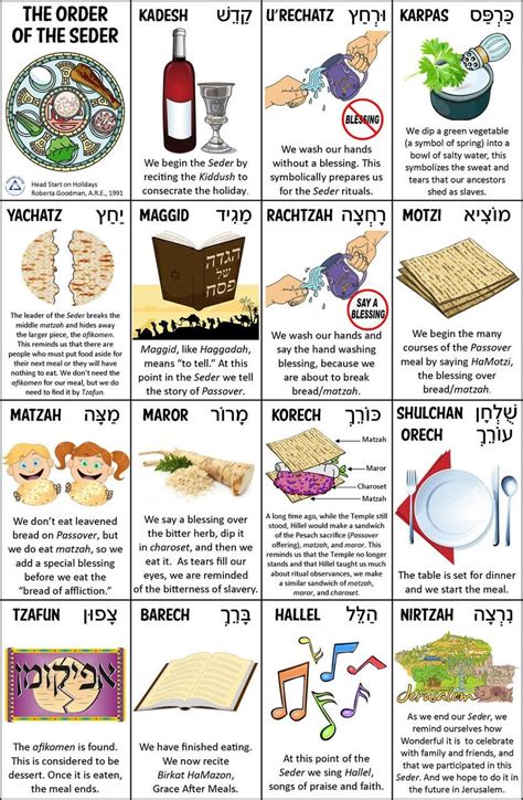 Printable Order Of The Seder