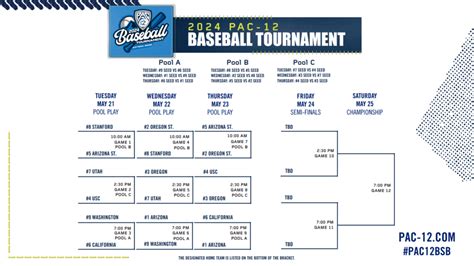 Printable Pac 12 Tournament Bracket