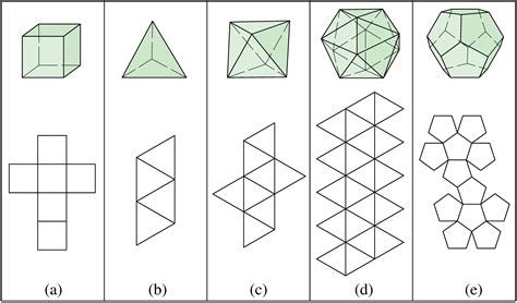 Printable Patterns For Platonic Solids