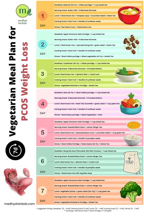 Printable Pcos Diet Plan