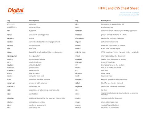 Printable Pdfs In Html And Css